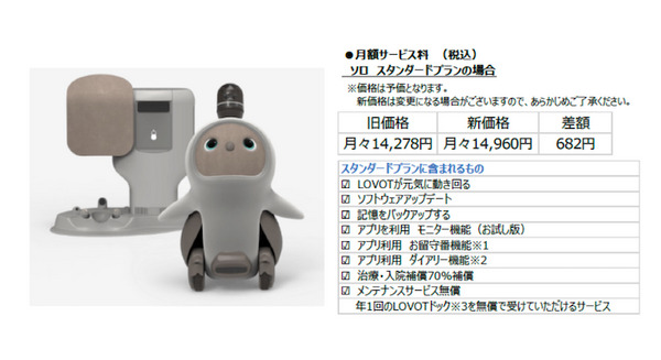 家族型ロボット『LOVOT』2022年から月額費用を値上げ 値上げ前に契約した人は更新後も変更なし 画像
