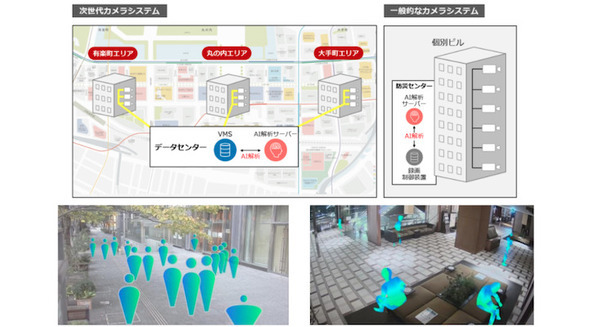 三菱地所「次世代カメラシステム」丸の内に導入　約20棟 最大4万台のカメラを一括管理、サービスロボットと連携　協業企業も発表 画像