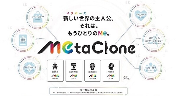 凸版印刷 メタバース上に自分のデジタル分身を生成する「メタクローンアバター」を開発 1枚の写真からリアルな3Dアバターを自動生成 画像
