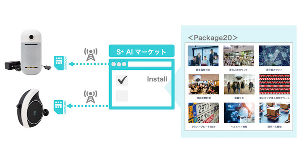 ソラコム、AIカメラ「S+ Camera」で使えるアルゴリズムを販売する「S+ AIマーケット」を開設 第一弾は 「Package20」を販売 画像