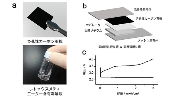 ソフトバンクが「究極の二次電池」リチウム空気電池で世界最高レベルのエネルギー密度を実証！500Wh／kg級を開発 画像