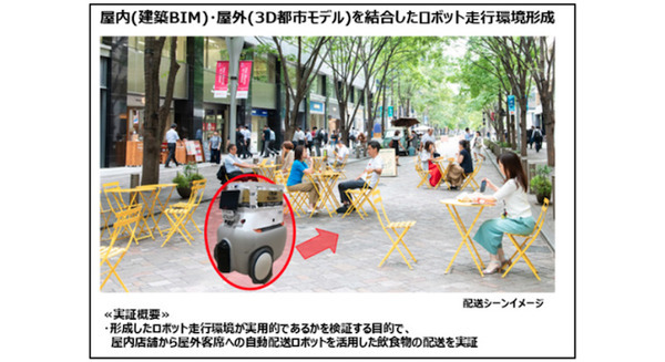 配送ロボットが商品をテーブルまで届ける 丸の内仲通りアーバンテラスを走行 屋内外を統合した3Dデジタルマップを利用 画像