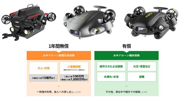 CFD販売 QYSEA社の水中ドローンが保険の対象に「FIFISH V6 EXPERT」「FIFISH V6 PLUS」「FIFISH W6」の3種に追加 画像