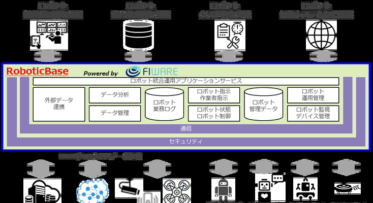 TIS、DXをロボティクスで実現する「DX on RoboticBase」サービスを提供開始 人とロボットの共働・共生を実現 画像