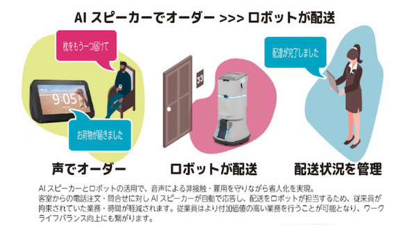 スマートスピーカーでオーダーして自動搬送ロボットが配送 エイム・テクノロジーズとTradFitが提携 画像