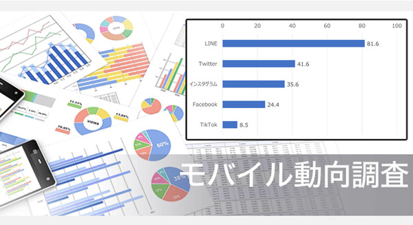 LINE利用率が8割超えと圧倒的　10代はFacebookよりTikTokを利用　NTTドコモ モバイル社会研究所のSNS利用動向調査 画像