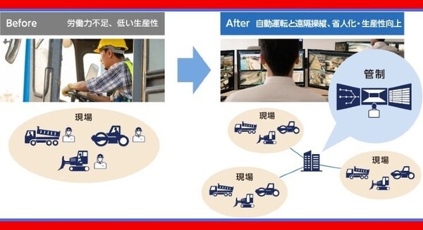 鹿島建設とNEC、合弁会社「KNC Planning」設立 重機での自動化施工システムの普及・展開を目的に 画像