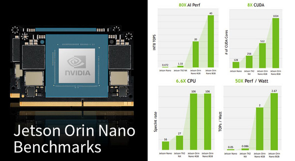 NVIDIA「Jetson Orin Nano」のベンチマーク結果を公開　従来NanoやTX2 NXとの性能差は?「GTC 2022」レポート 画像