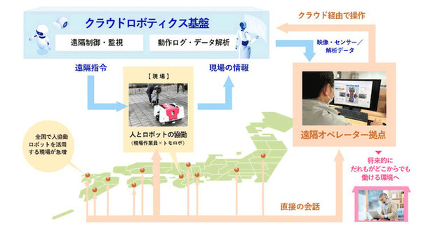 ロボットの遠隔操作・オペレーション支援で建設現場の労働力不足を解決 NTT西日本と建ロボテックが実証実験 画像