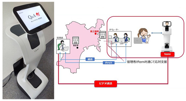 NTT Com　移動可能なテレプレゼンスロボット「temi(テミ)」をコールセンターに導入　オペレーター業務を管理者が遠隔から支援 画像