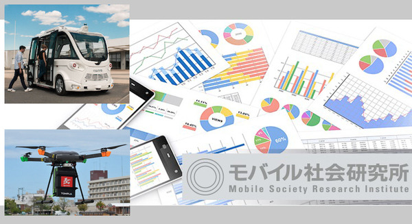 今後利用してみたいサービスは「自動運転」「オンライン診療・見守りサービス」「ドローン・ロボット配送」NTTモバイル社会研究所 画像