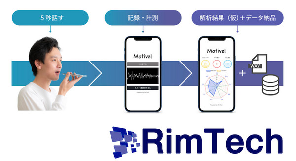 発話音声から睡眠不足を検知して交通事故を減らす RimTechのプロジェクトに小田原市が協力 消防職員を対象にデータ収集 画像