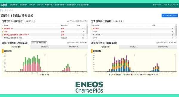 NEC、ENEOS急速充電サービス向けにマルチ認証・課金システム提供開始　日本政府は2030年までにEV充電器15万基の設置目標 画像