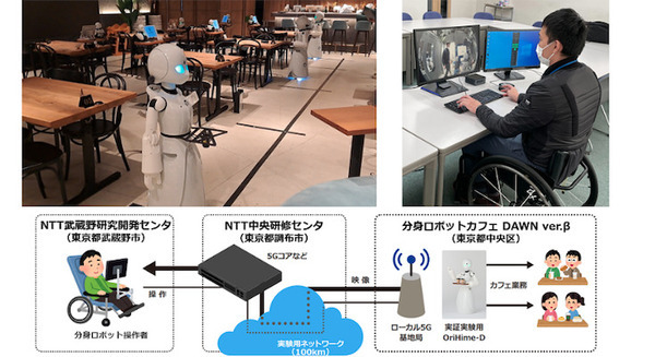 NTTの通信品質制御技術とローカル5Gでタイムラグを感じないロボット操作を実現 分身ロボットカフェ「DAWN ver.β」で実証実験 画像
