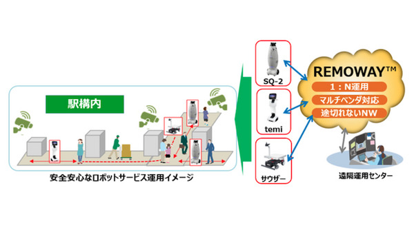 遠隔拠点から異なるメーカーのロボットを同時運用 OKI 「REMOWAY」の実証実験を高輪ゲートウェイ駅で実施 画像