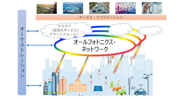 NTTとKDDIがBeyond 5G/6G時代の光ネットワーク技術の世界標準化で連携　基本合意書を締結しオールフォトニクスの普及を推進へ 画像