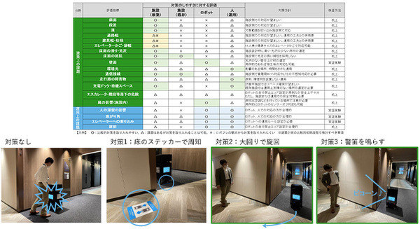 東急不動産/東急コミュ/ソフトバンク/日建設計がロボットフレンドリー環境構築の共同研究の成果発表　人とロボットの衝突防止など 画像