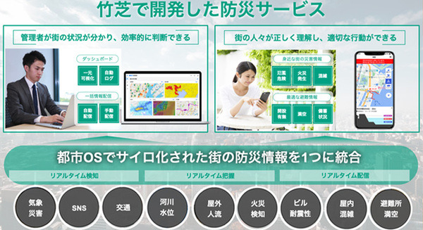 東急不動産とソフトバンク「スマートシティ竹芝」で人流や属性などリアルタイムデータを防災強化や来訪者の回遊性向上に活用へ 画像