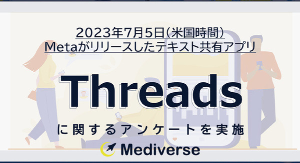 テキスト共有アプリ「Threads（スレッズ）」調査結果発表　認知度に男女差、登録の度合いは？ 画像