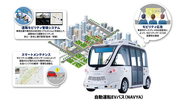 NTT西日本グループとマクニカが次世代地域交通システムで提携 自動運転シャトルの社会実装を支援 画像