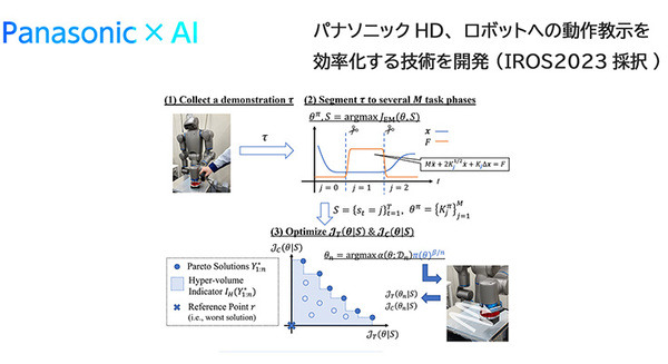 パナソニックHD、ロボットへの動作教示を効率化する技術を開発 「パフォーマンス」と接触時の「安全性」の両立を効率化 画像