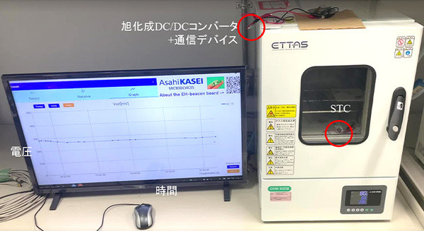 東工大発elleThermoと旭化成、身の回りの環境エネルギーを収集してIoT端末などのシステム電源へ活用する技術を開発 画像