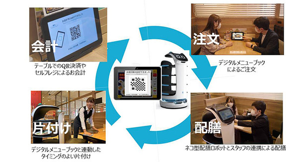 すかいらーくHD、ガストなど約2,400店に「テーブル決済サービス」導入　レジに並ばず席でQR決済　注文/配膳/決済で進むDX 画像