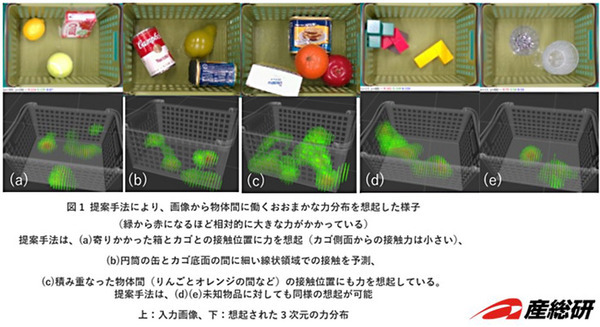 人間のように「見たモノを”崩しそう、つぶしそう”と想像する力」をAIが獲得　物体間に働く力を想起する能力　産総研 画像