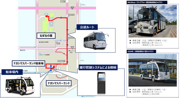桑名市・三菱電機・三重交通・KDDIなど9者、自動運転レベル4の実現に向けた公道での実証実験を実施 画像