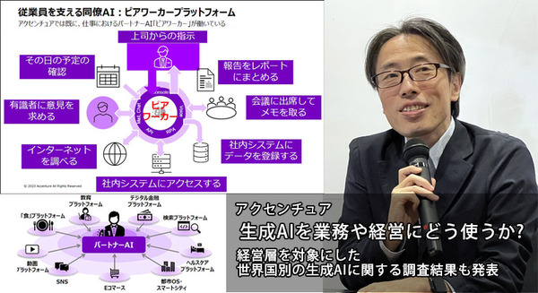 アクセンチュア 「生成AIを業務や経営にどう活かすか」世界国別・経営層対象の生成AI調査結果も発表　注目度/期待度/投資傾向 画像