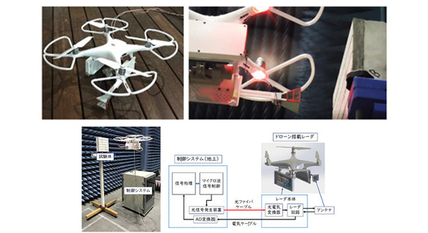 ドローンに搭載可能な小型軽量ミリ波レーダで建築物の外壁内部の欠陥検出実験に成功　大阪大学とJFE商事エレクトロ二クス 画像