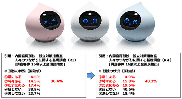 孤独や孤立を会話ロボットは解消できるか?Romiで自立に向けた伴走支援の実証事業 長野県伊那市 画像