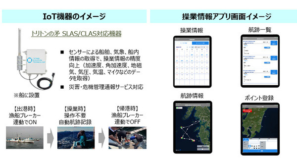 準天頂衛星みちびきとAIで「漁業操業情報の自動作成」に着手　オーシャンSTが内閣府「みちびきを利用した実証事業」に採択 画像