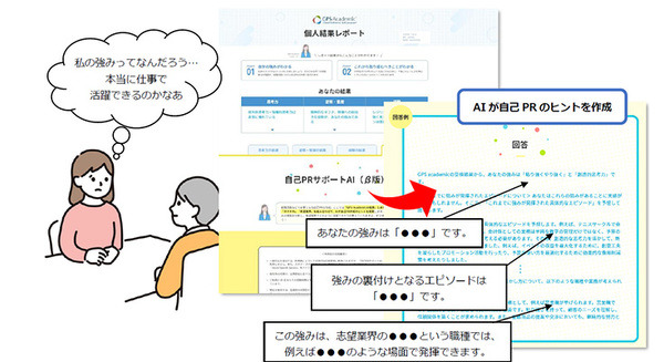 「自分の強み」「エピソード」などをAIが提案、生成AIによる「自己PR作成支援サービス」をベネッセ i-キャリアが提供へ 画像