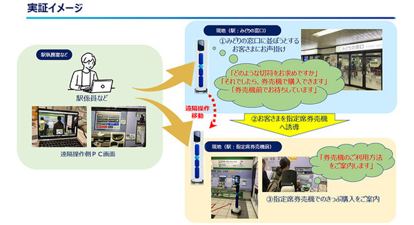 JR東日本、みどりの窓口でアバターロボットによる案内の実用実験を開始　池袋駅と武蔵溝ノ口駅で 画像
