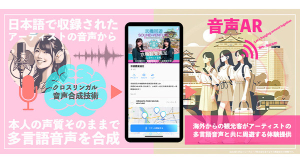 櫻坂46メンバーが中国語を話す？NTT西日本がクロスリンガル音声合成とソニー「Sound AR」を連携　声質そのままで中国語に変換 画像