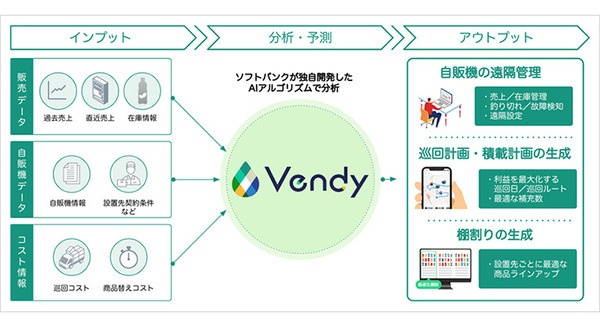 ソフトバンクが自販機の最適な巡回ルートや商品などを自動生成するAI最適化サービス「Vendy」の提供を開始　キリンビバレッジが採用 画像