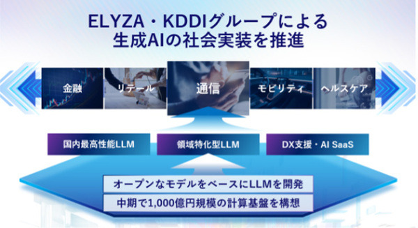 東大松尾研究室発のELYZAがKDDIグループと資本業務提携を締結　生成AIの社会実装を加速させスイングバイIPOを目指す 画像