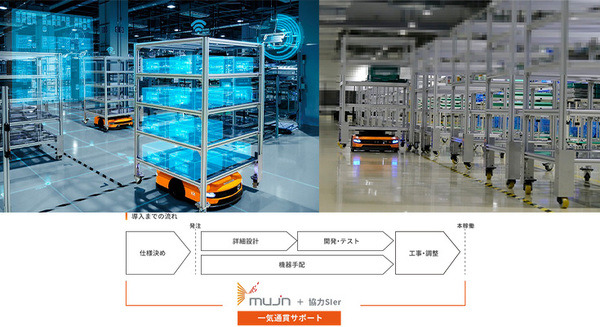 Mujin、AGVと半導体洗浄装置組立システムの連携で拡張性のある物流自動化をスピード導入 画像