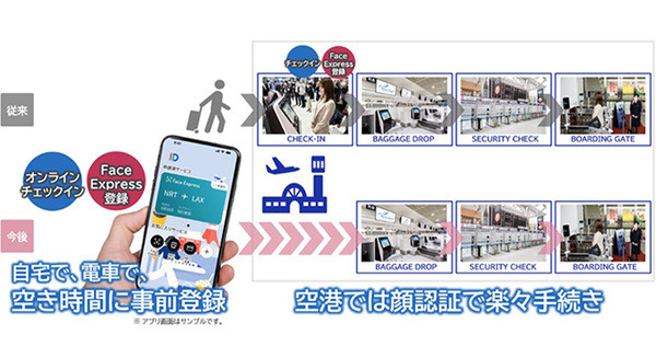 顔認証で飛行機の搭乗手続きが出来る「Face Express」の実証実験を実施　空港での手続き時間の大幅短縮を確認 画像