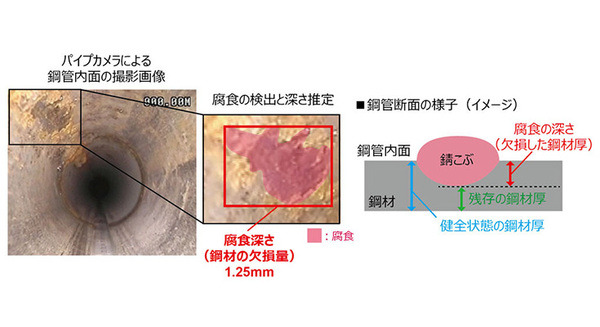 NTTがデジカメの画像で自動的に鋼材の腐食を検出・深さを推定する画像認識技術を確立　維持管理コストの縮減に 画像
