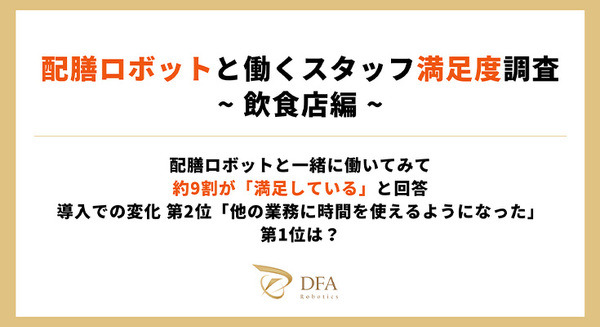 【調査】「配膳ロボットと働くスタッフ満足度調査：飲食店」編を公開　導入目的や導入前の不安、導入の効果などを調査　DFA Robotics 画像