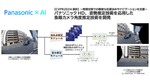 パナソニックHDが画像1枚から魚眼カメラの角度を高精度に推定できるカメラ校正技術を開発 画像