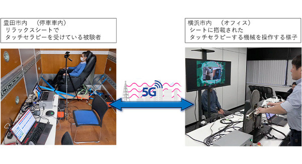 遠く離れた家族や友人とも触れ合える感覚　リアルハプティクスで横浜と豊田を結ぶ力触覚クラウドを開発　モーションリブとトヨタ紡織 画像
