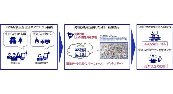 内閣府のスーパーシティ関連事業　NECのLLMと画像分析技術を防災・減災の取り組みに採用　つくば市で実証実験へ 画像