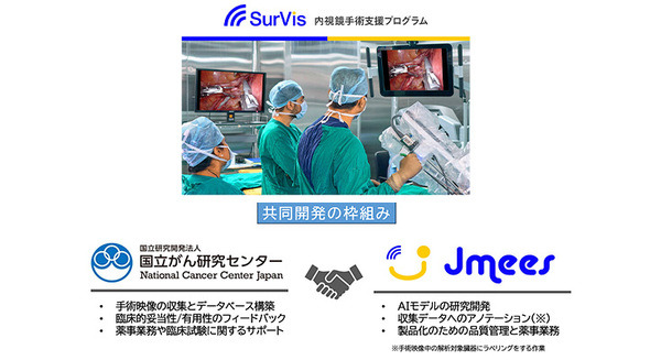 NVIDIAのGPU搭載「内視鏡手術支援プログラムSurVis-Hys」が医療機器承認を取得　Jmeesと国立がん研究センター東病院が共同開発 画像