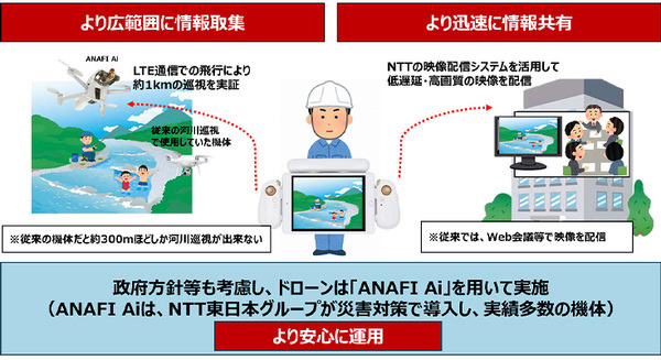 放流時に河川利用者を見回る広範囲な河川巡視にドローンとLTE通信を活用　NTTイードローンが効果検証を実施し十分な効果を確認 画像
