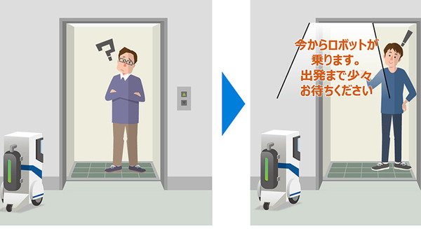 ロボットの動作をエレベータが音声で伝えると利用者は安心　三菱電機とATRがヒューマンファシリティインタラクション機能を開発 画像