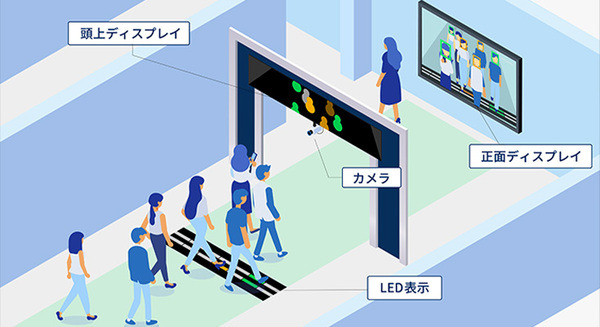 「立ち止まらずに1分間に100人をリアルタイム認証」NECがグローバルで販売開始　入場ゲートの混雑を緩和 画像