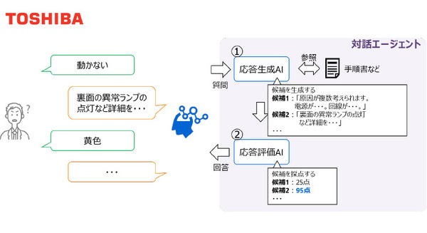 東芝　曖昧な質問にも適切に回答する対話エージェントを開発 「応答する生成 AI」と「それを評価する AI」が協調 画像